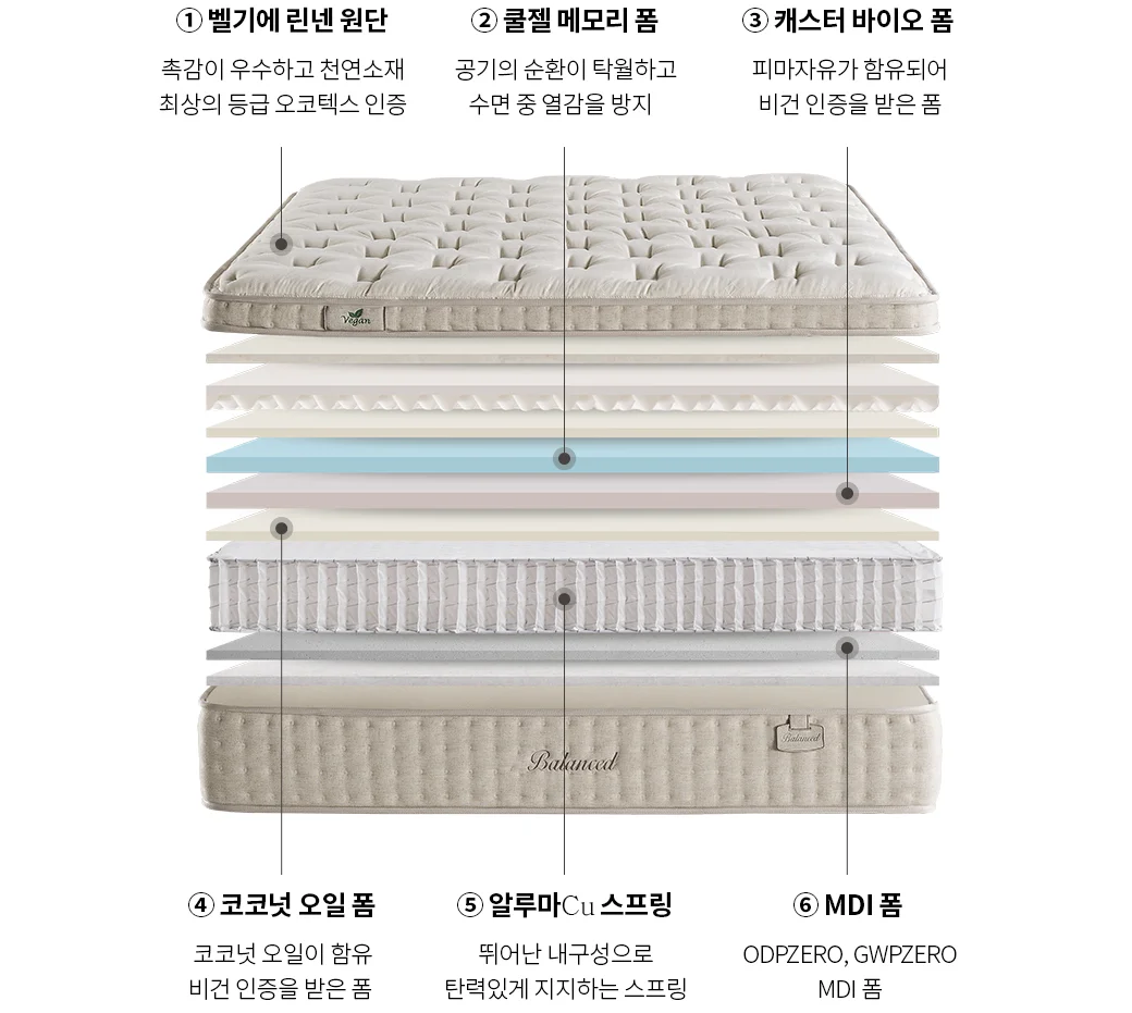 발란스드 스프링 타입 소재 구성