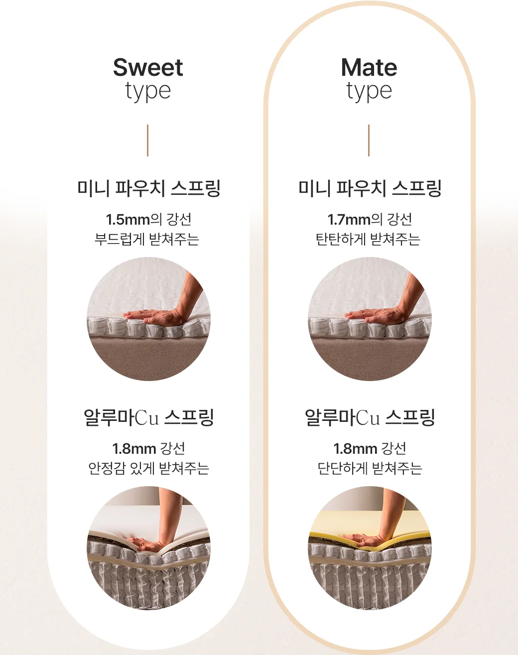 토퍼 쿠션 선택 (Sweet/Mate 타입)